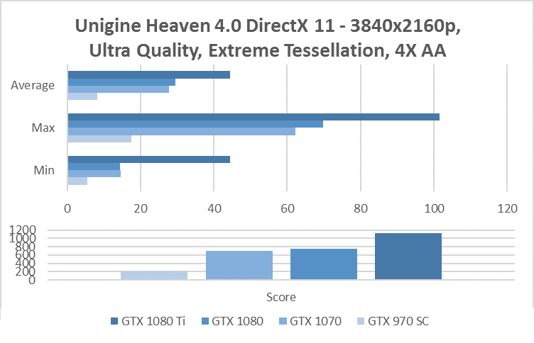 Nvidia Geforce GTX 1080 Ti review