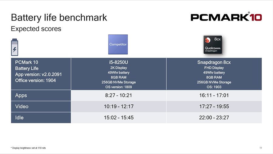 PCMARK 8xc battery time
