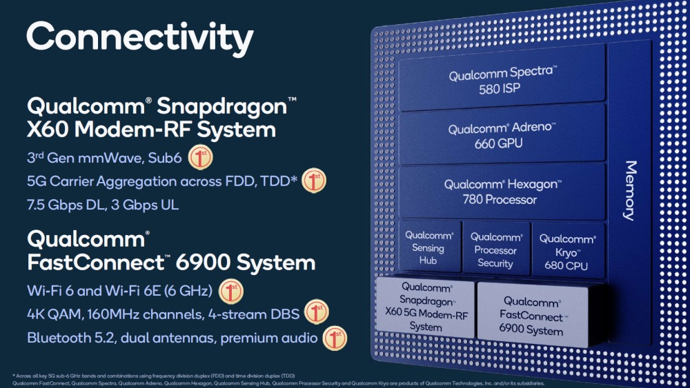 Qualcomm reveals Snapdragon 888 SoC technical details