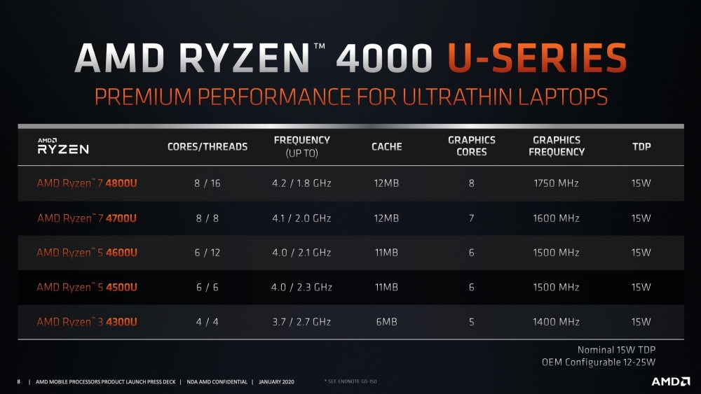 AMD Ryzen4000 1