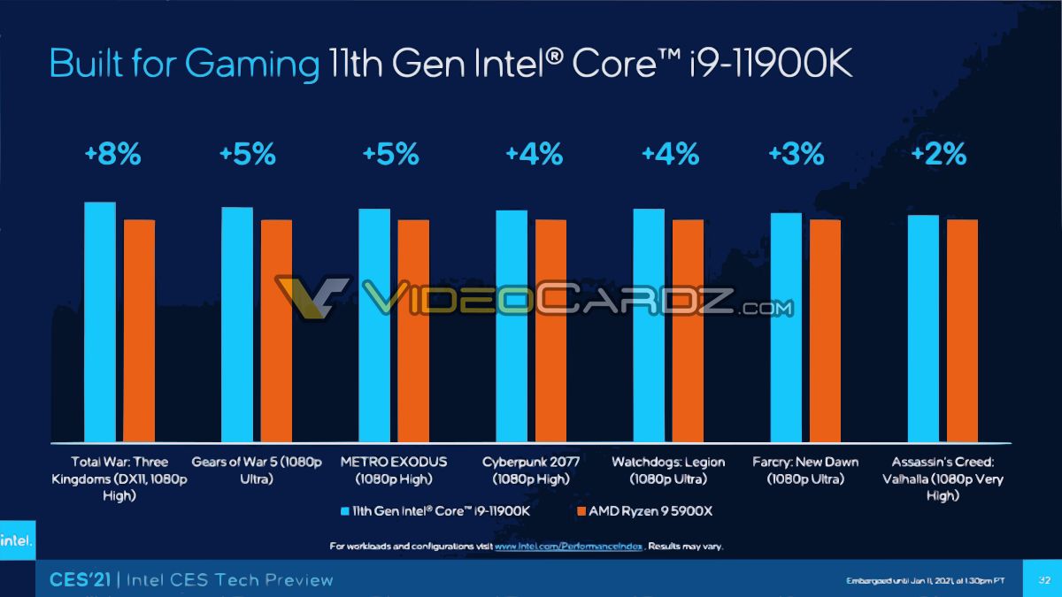 Intel Core i9 11900K vs Ryzen 9 5900X 2