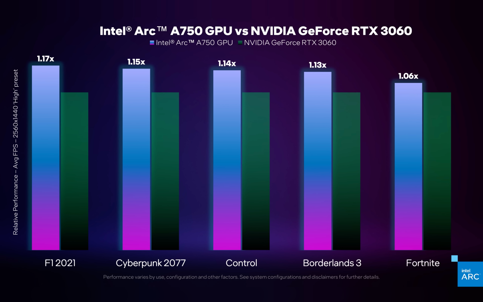 intel arc a750 vs nvidia rtx 3060 2048x1280