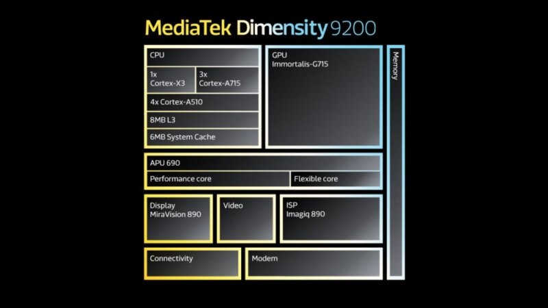 mediatek9200 1