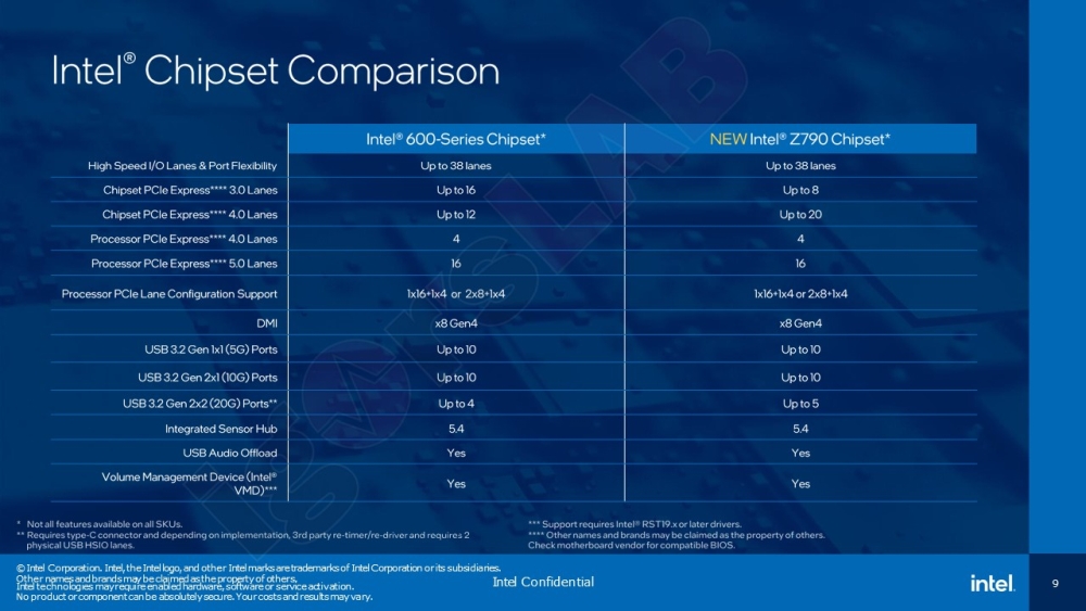 Intel 13thgencore 2