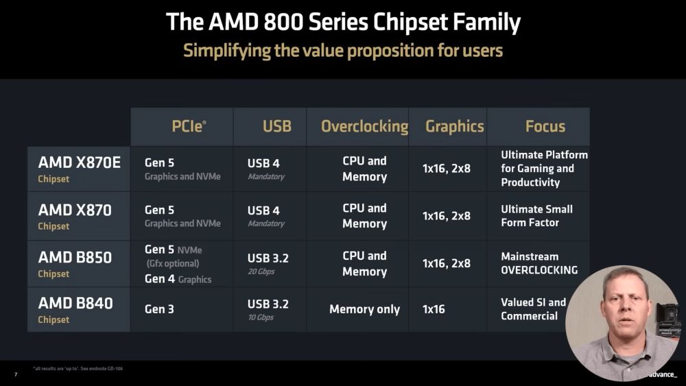 amd 800chipset 1