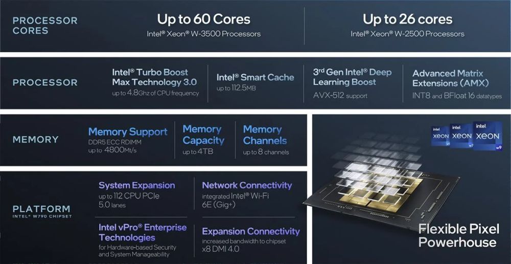 intel xeonw3500skus