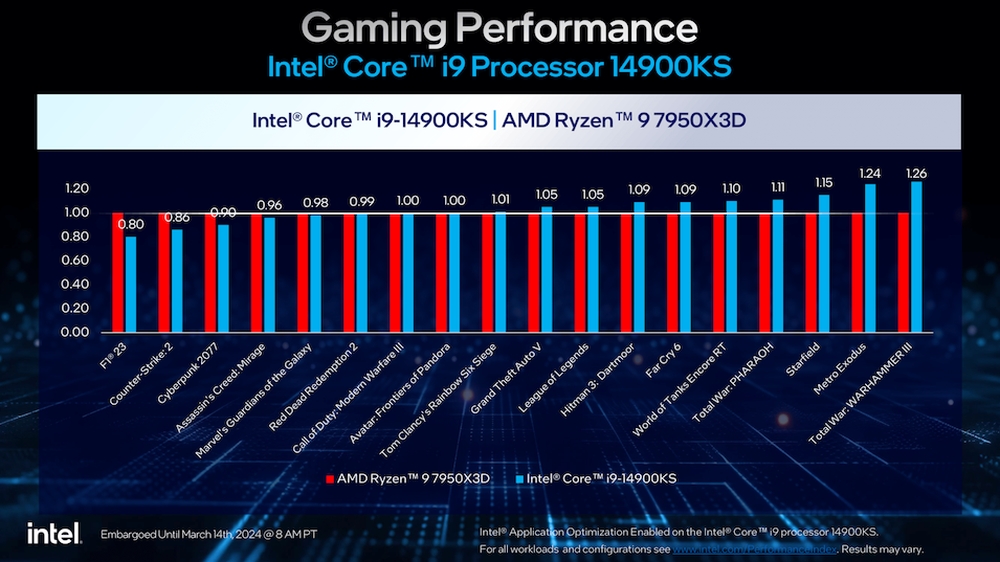 Intel officially launches the Core i9-14900KS Special Edition CPU