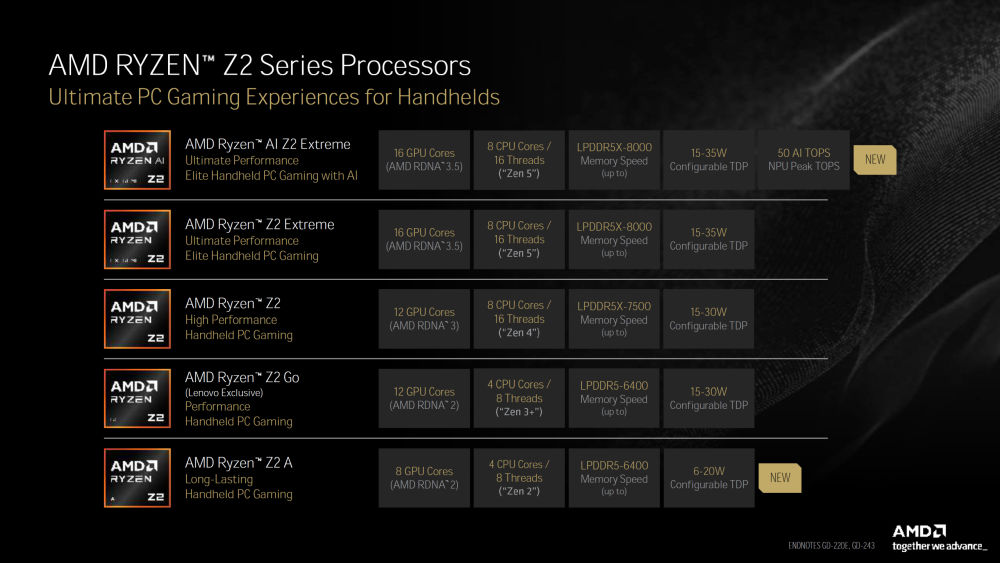 amd ryzenz2 series