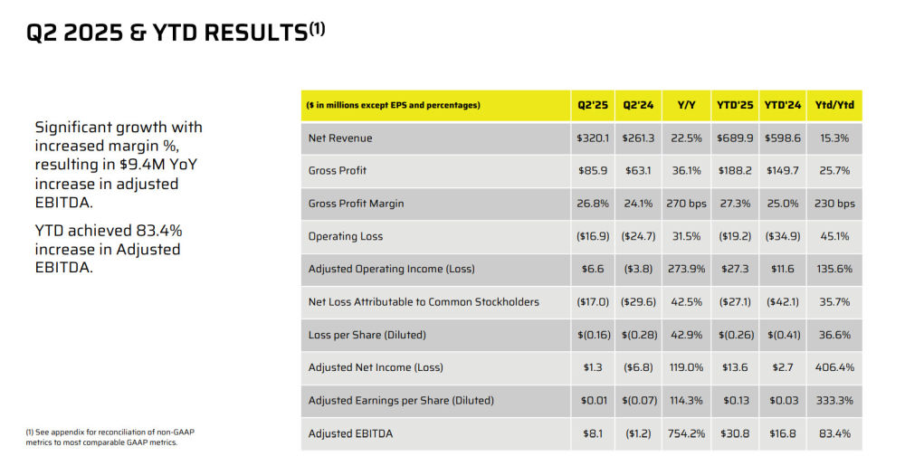 corsair financialresults 2