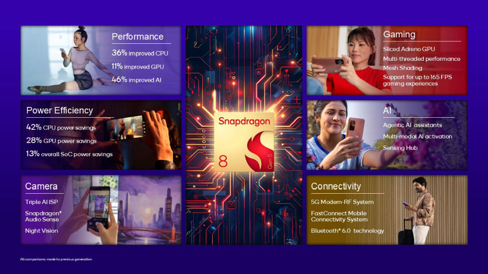 qualcomm sd8gen5 1