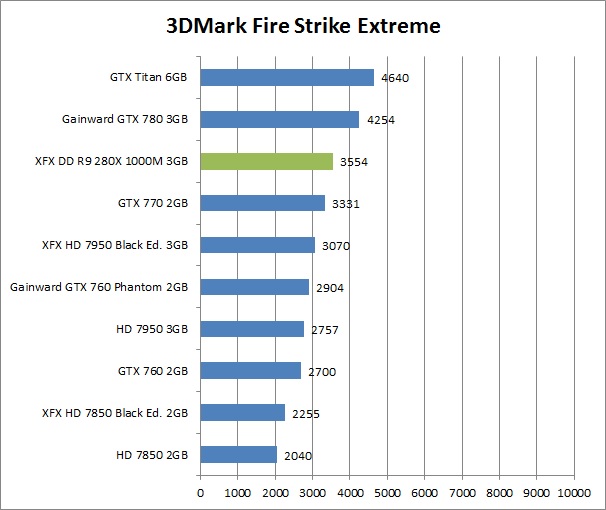 res mark extreme XFX DD R9 280X 1000M