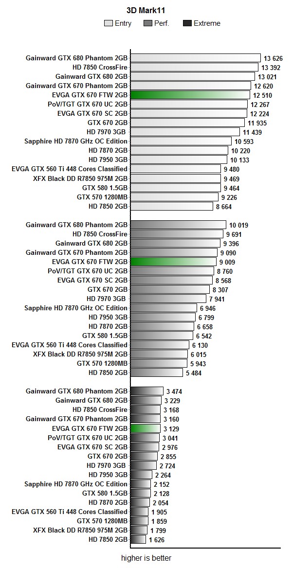 nvidia gtx 680 vs 670 cuda cores