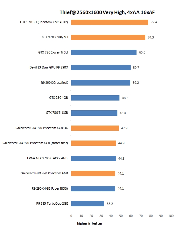Download AMD Catalyst Drivers 1571 Windows 7 64