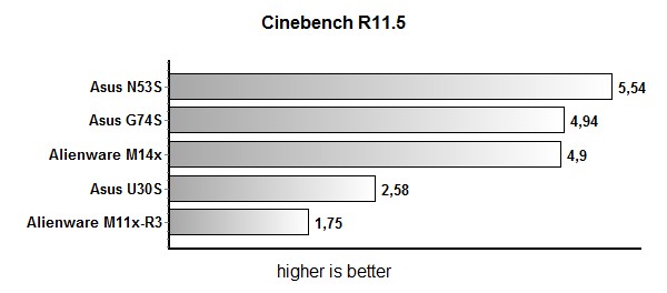 cinebench_result