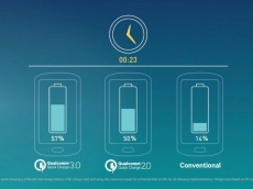 Snapdragon 820 can charge 80 percent in 35 minutes