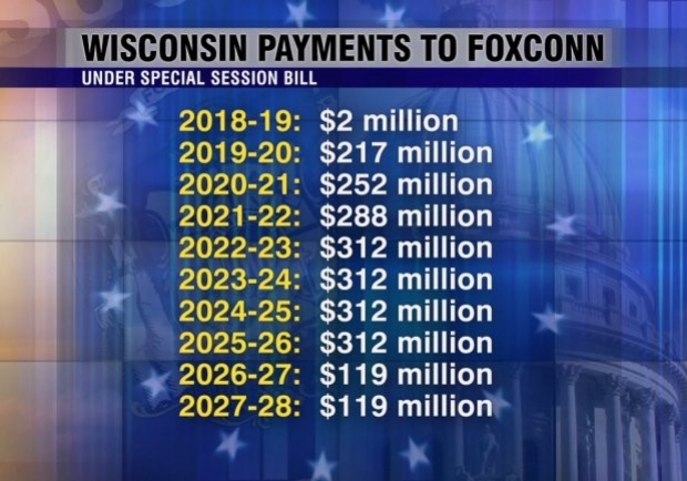 Illinois worried about Fox-con