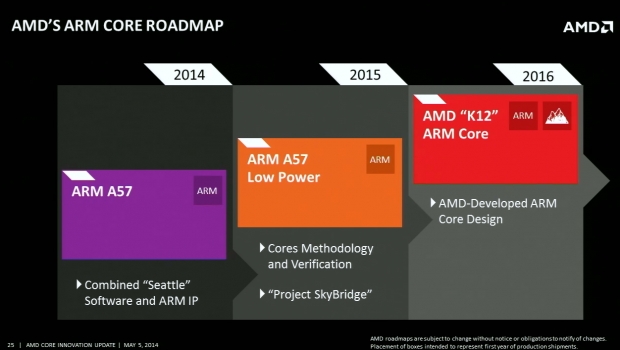 AMD sneaks out 64-bit ARM server details