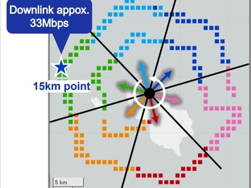 SoftBank blasts 5G from the sky