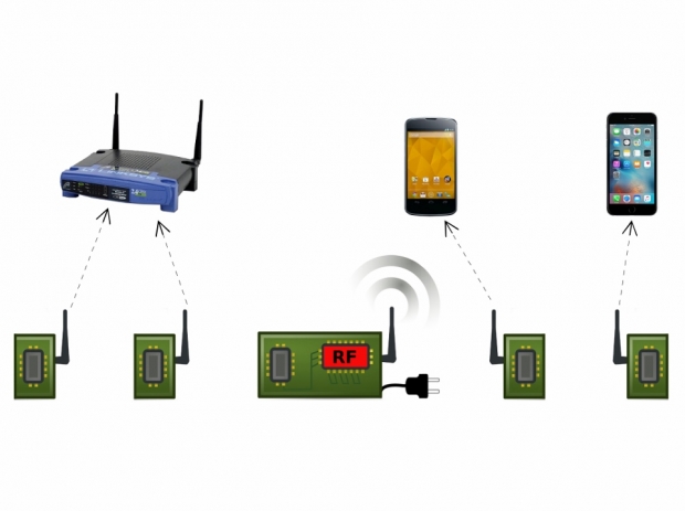 Passive Wi-Fi developed using 10,000 times less power