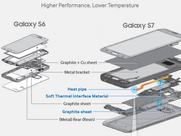 Galaxy S8 to use S7&#039;s ultra-thin heatpipe design