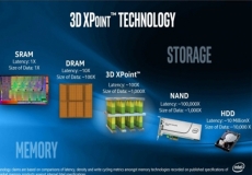 Intel gears up 3D XPoint Optane