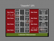AMD 2017 Opteron has three sockets