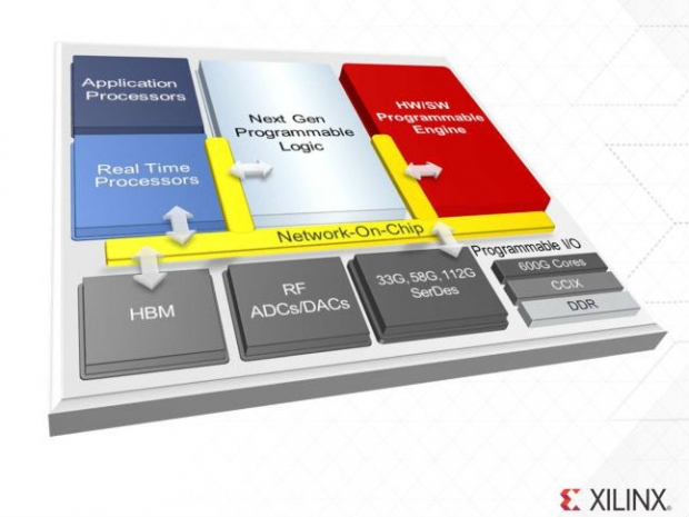Xilinx releases 7nm programmable chip
