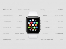 Apple delays watchOS 2 rollout
