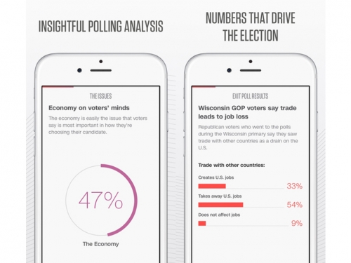 CNN launches data-driven "Politics" mobile app
