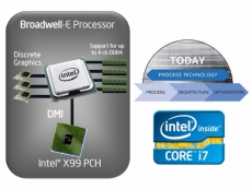 Intel flagship Broadwell-E Core i7-6950X tested as well