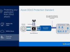 Microsoft’s Azure mitigates mega DDoS attack
