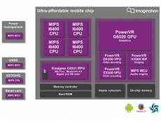 Imagination launches 2.2mm2 PowerVR G6020 GPU