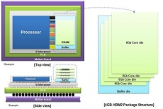 Samsung begins 20nm High Bandwidth Memory 2 production