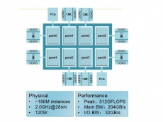 Phytium 64-core ARM chip announced