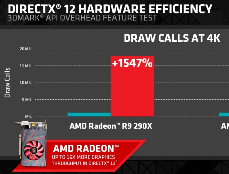 GPU Scaling - The DirectX 12 Performance Preview: AMD, NVIDIA