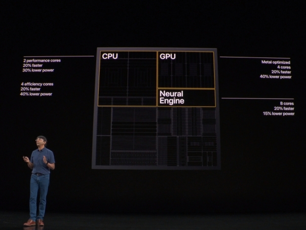 Apple A13 has 8.5 billion transistors