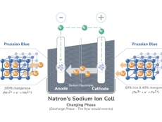 Natron building a sodium-ion batteries gigaplant