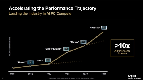 AMD’s Consumer Roadmap 2026 is underwhelming