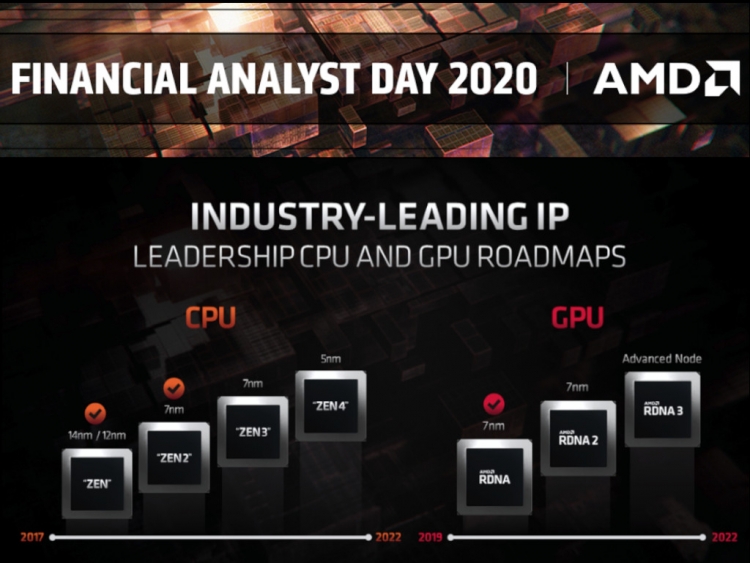 AMD updates its CPU GPU roadmaps
